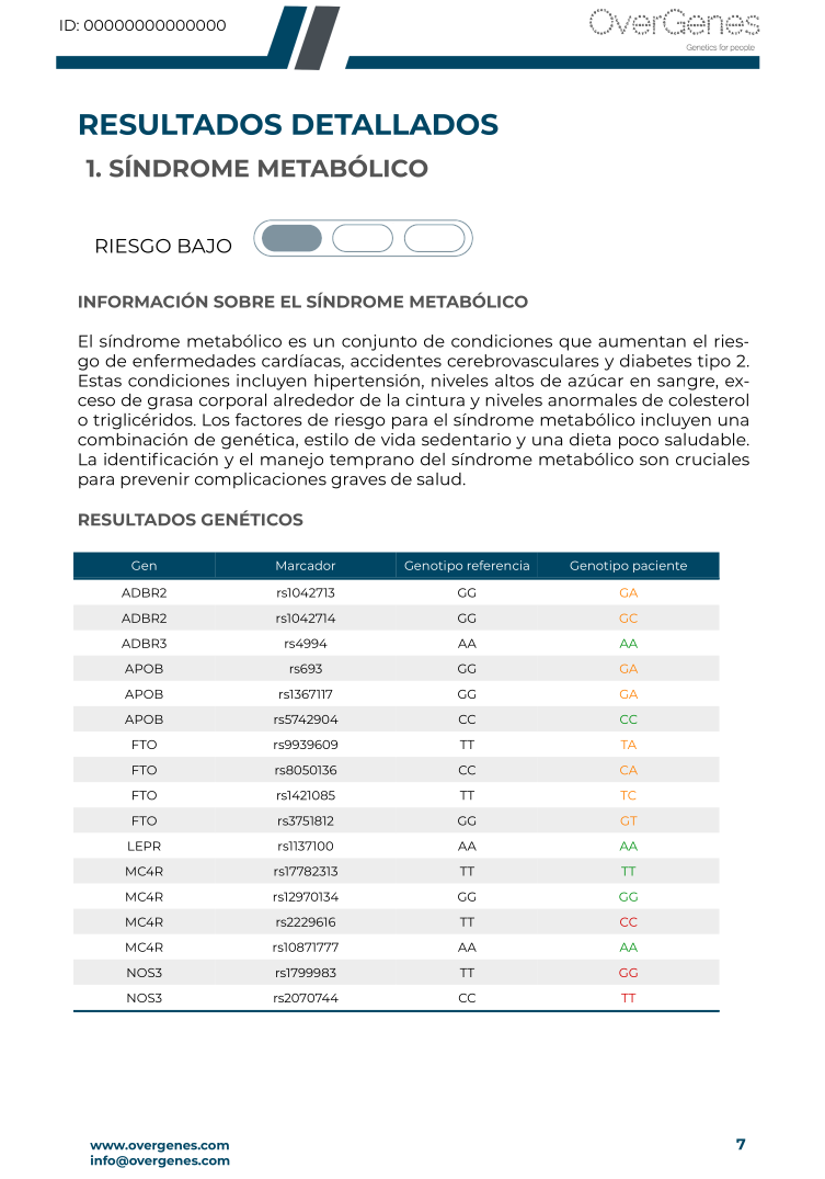 Contenido del informe MyAgeing de Overgenes