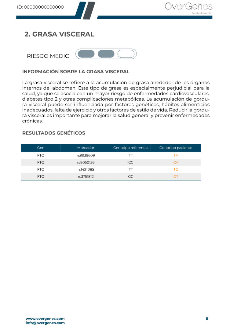Ejemplo de resultados del informe genético MyAgeing