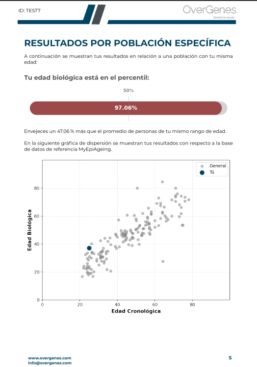 Resultado del informe MyEpiAgeing de Overgenes