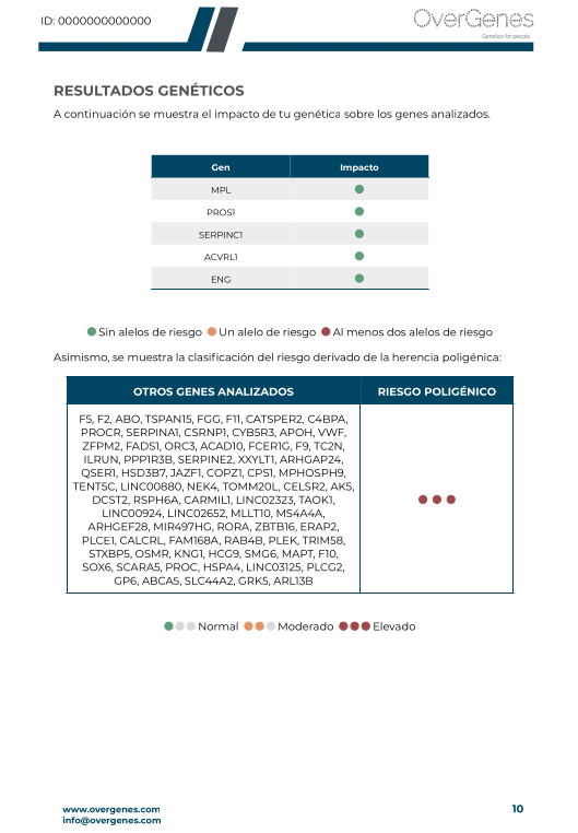 Ejemplo de resultados del informe genético MyEstrogens