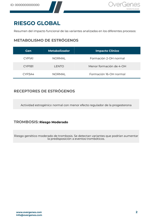 Contenido del informe MyEstrogens de Overgenes
