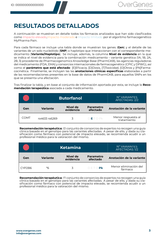 Contenido del informe MyPharma de Overgenes