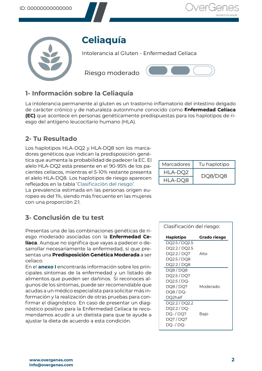 Ejemplo de resultados del informe Myi4