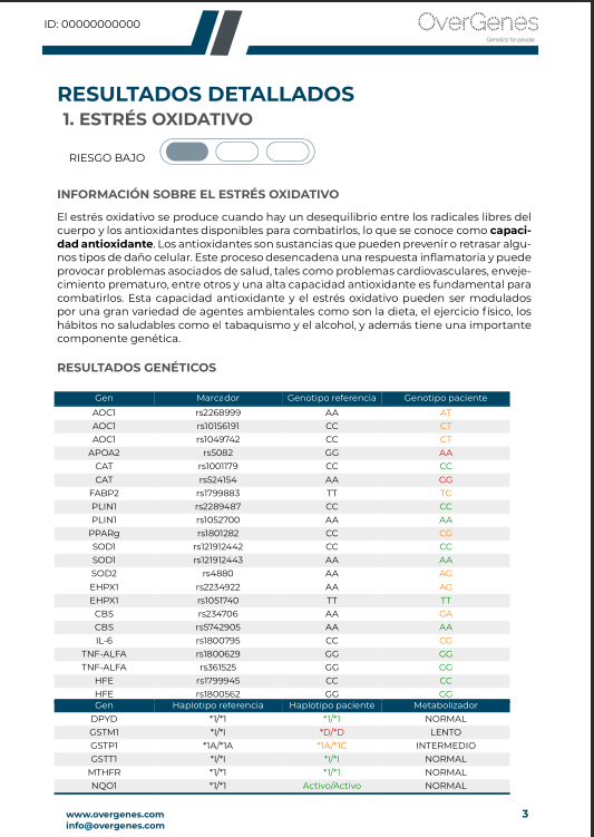 Ejemplo de resultados del informe MyInflammation