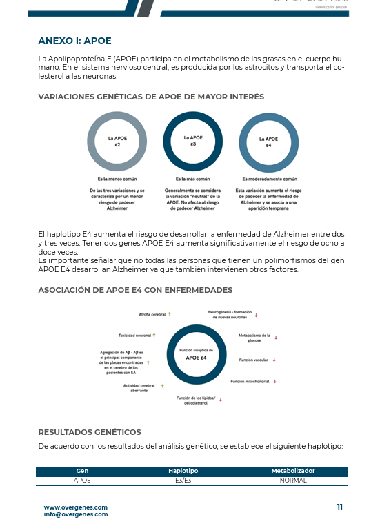 Contenido del informe MyNeuro de Overgenes