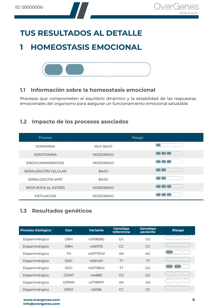 Ejemplo de resultados del informe genético MyNeuro