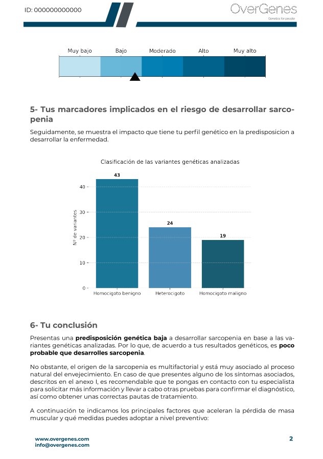 Contenido del informe MyPrevention Sarcopenia de Overgenes
