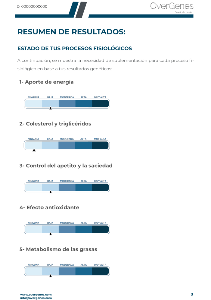 Contenido del informe MySupplements de Overgenes