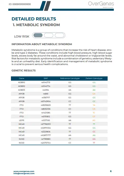 Content of the Overgenes MyAgeing report