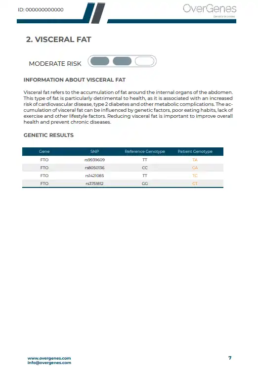 Example results from the MyAgeing genetic report