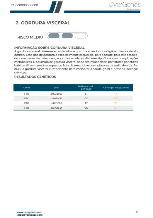 Exemplo de resultados do relatório genético MyAgeing