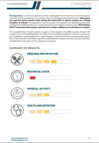 Content of the Overgenes MyDiet report