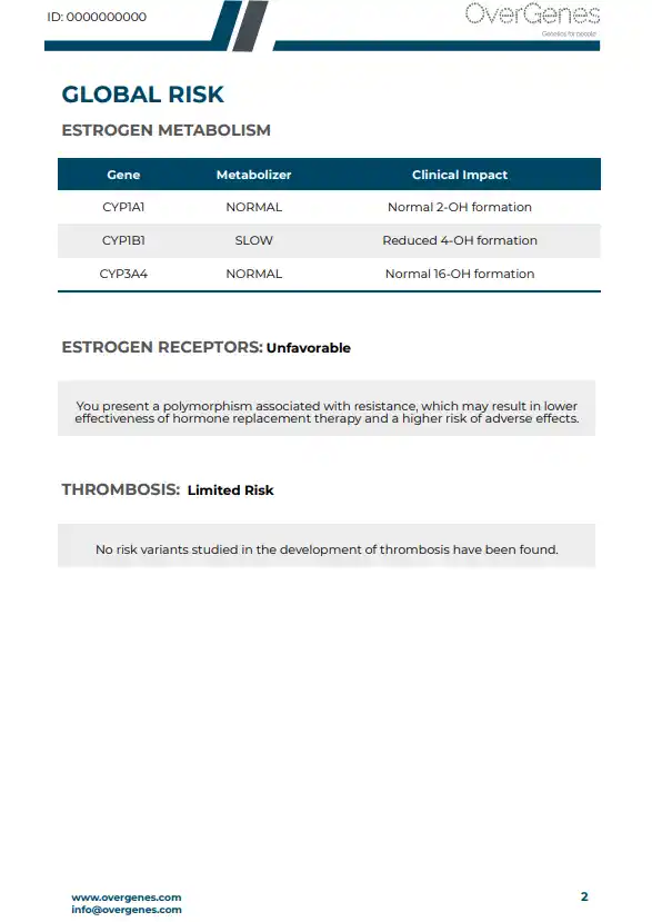 Content of the Overgenes MyEstrogens report