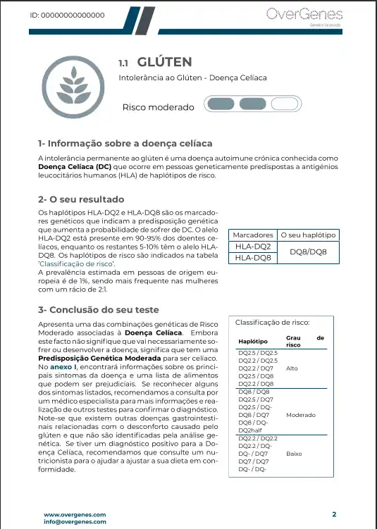 Exemplo de resultados do relatório Myi4