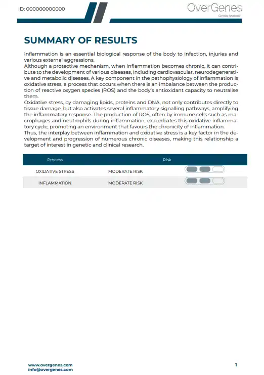 Content of the Overgenes MyInflammation genetic report