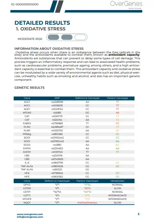 Example results from the MyInflammation report