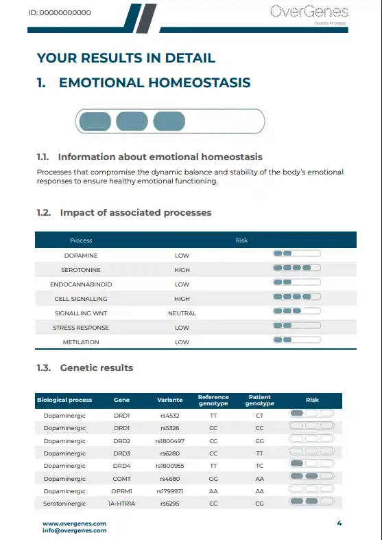 Example results from the MyNeuro genetic report
