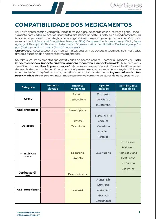 Conteúdo do relatório MyPharma da Overgenes