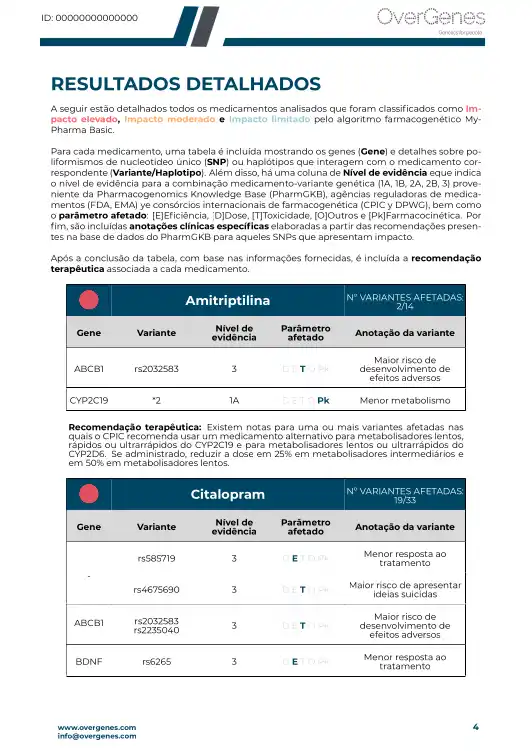Conteúdo do relatório MyPharma da Overgenes