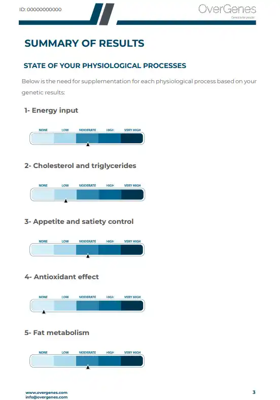 Content of the Overgenes MySupplements report