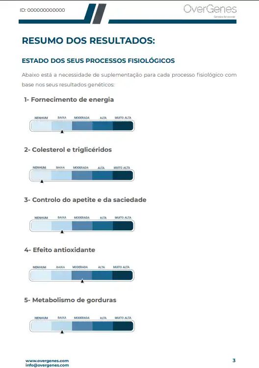 Conteúdo do relatório MySupplements da Overgenes