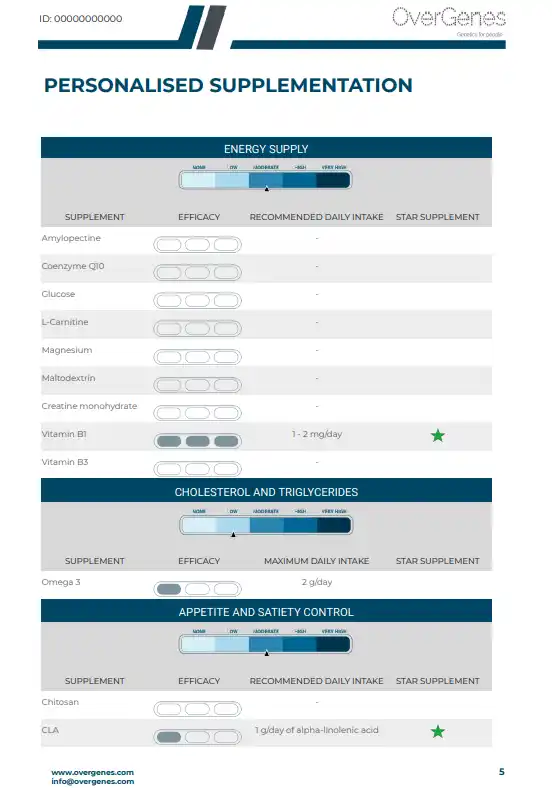 Example results from the MySupplements genetic report