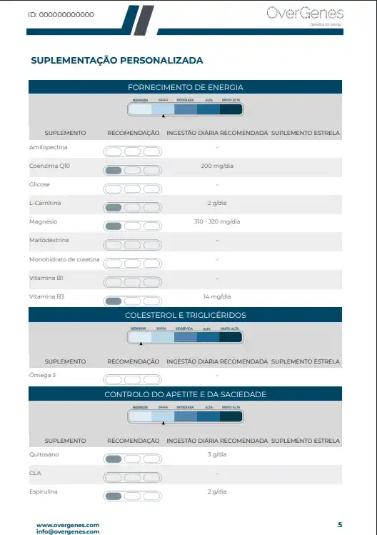 Exemplo de resultados do relatório genético MySupplements